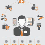 Top 5 Trends in the Insurance Industry